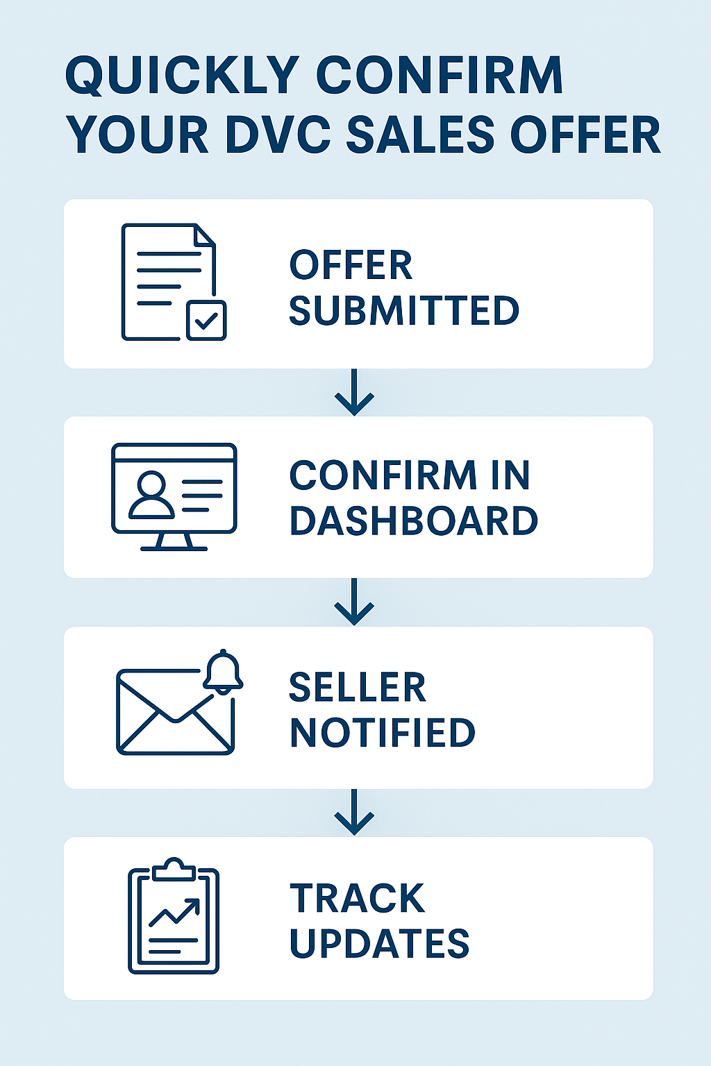 My Offer Received by DVC Sales